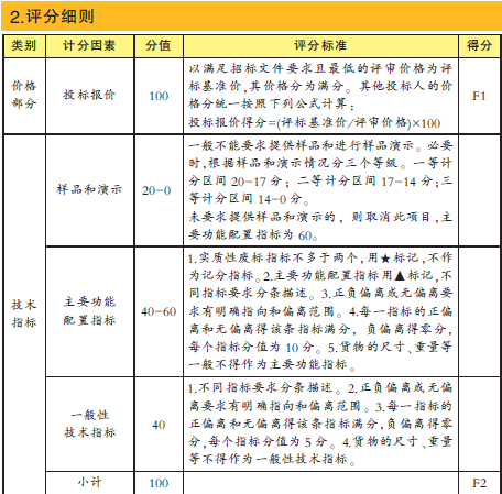 综合评分法评分表这样设置更合理_中国政府采购网